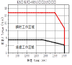 凯发·k8(中国游)官方网站