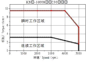 凯发·k8(中国游)官方网站